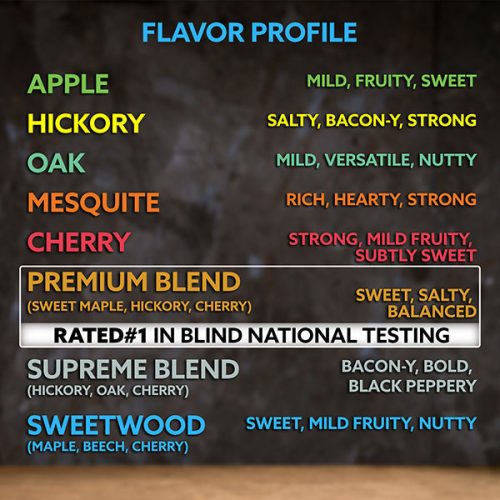 FLAVORPROFILE Shp